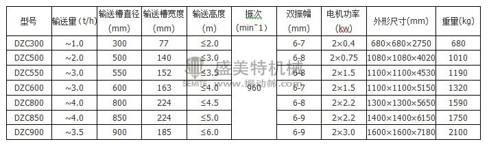 垂直螺旋提升機參數.jpg