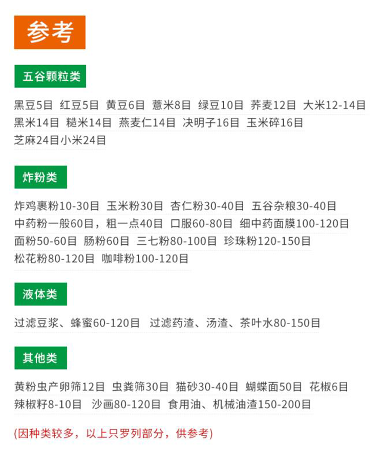 振動篩網(圖7)